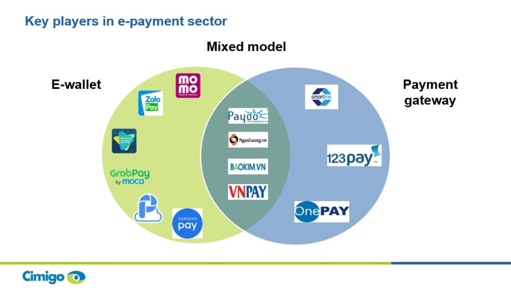 Key players in e-payments Vietnam 19-4-19