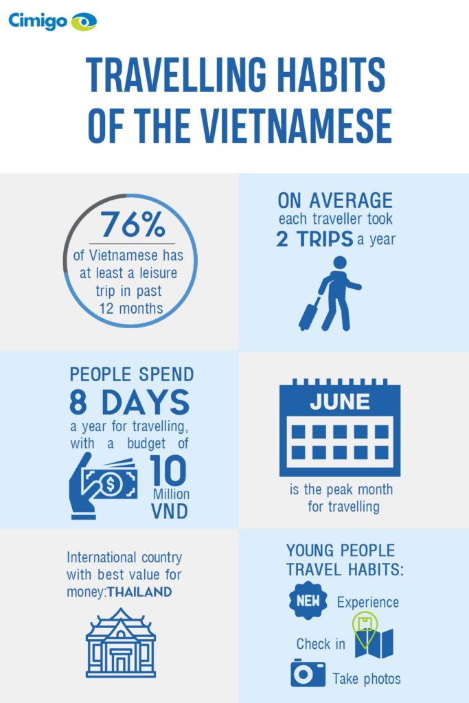 Vietnam domestic tourism