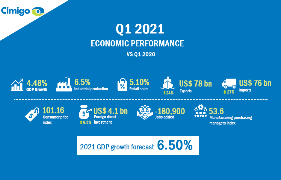 Vietnam Q1 2021 economic update