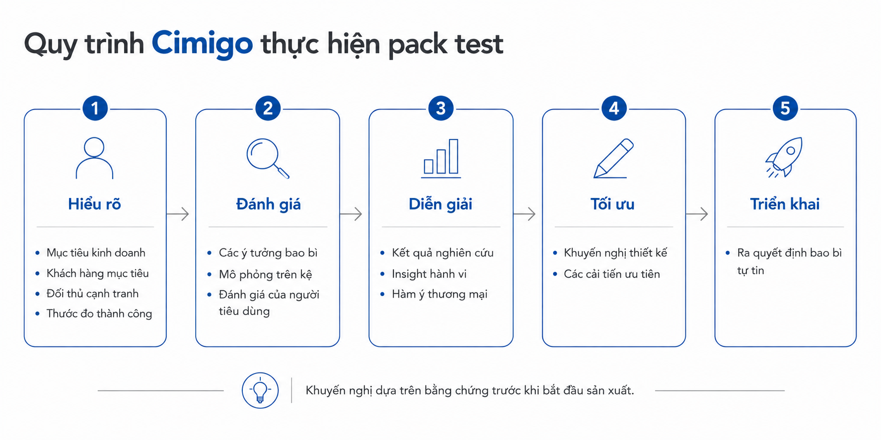 cimigo-feature-image Cách Cimigo tiến hành thử nghiệm bao bì