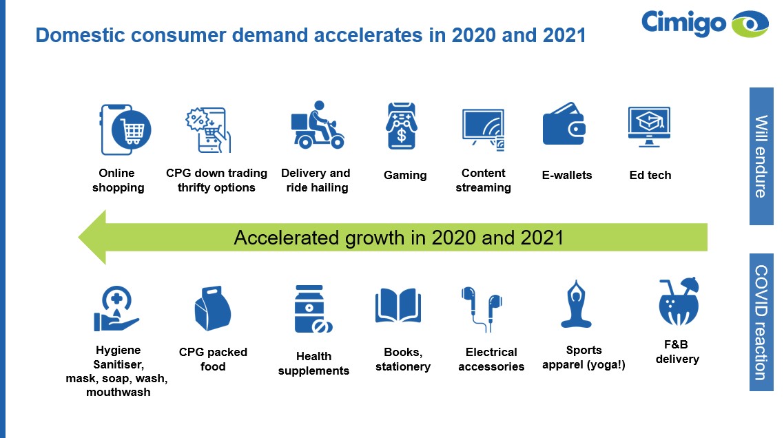 Vietnam consumer demand grows 2021