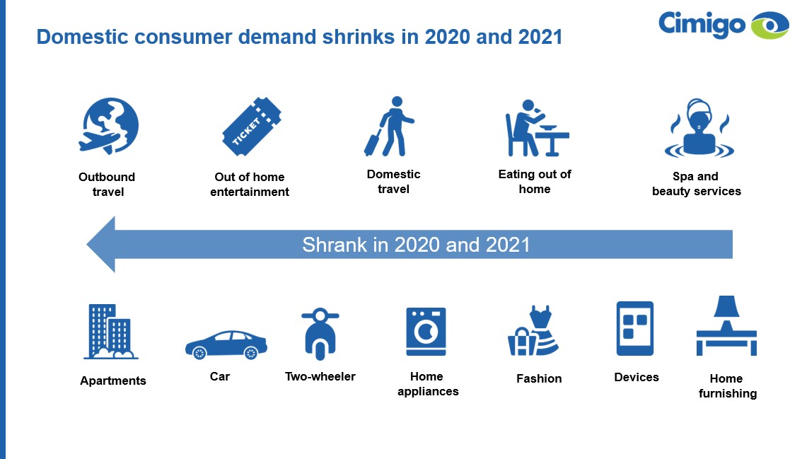 Vietnam consumer demand shrinks 2021