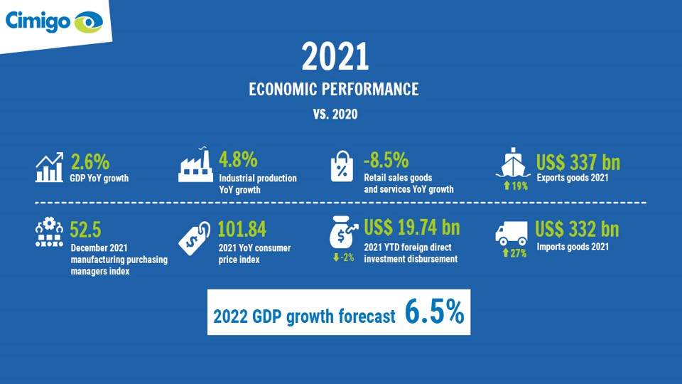 2021 Vietnam economic performance