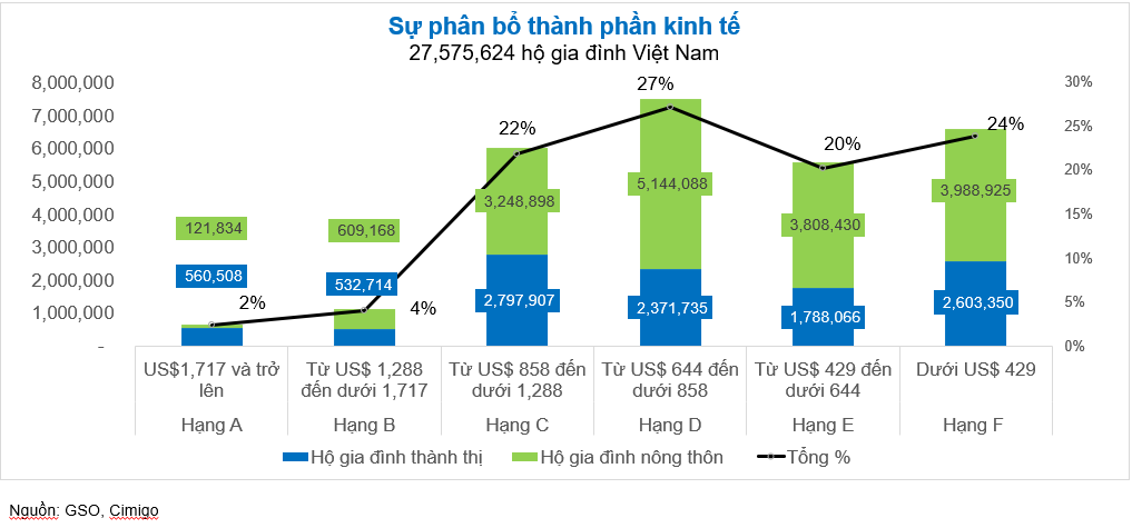 Thành phần kinh tế Việt Nam