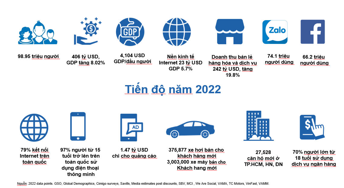 Vietnam economic and progress