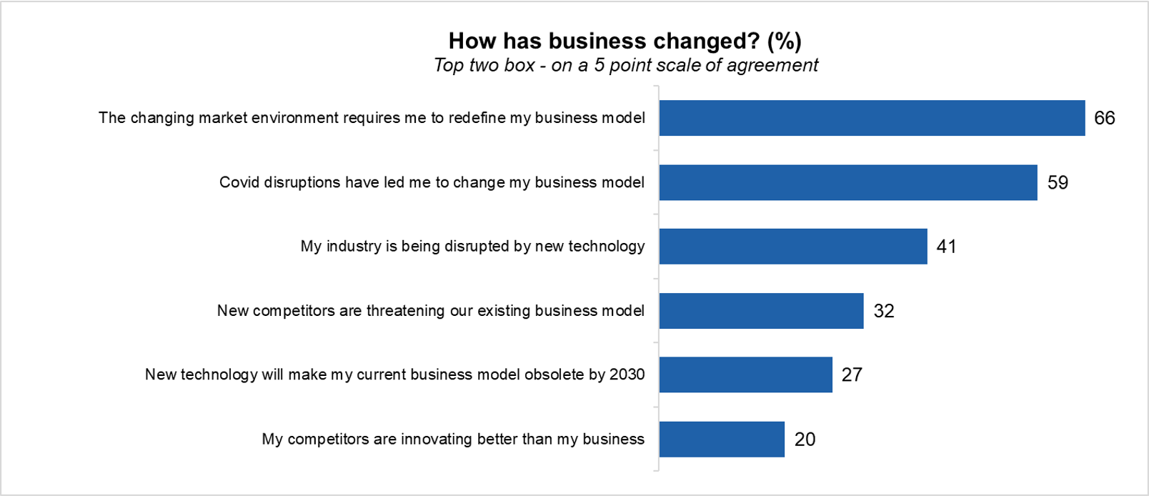 Vietnam CEO's business outlook