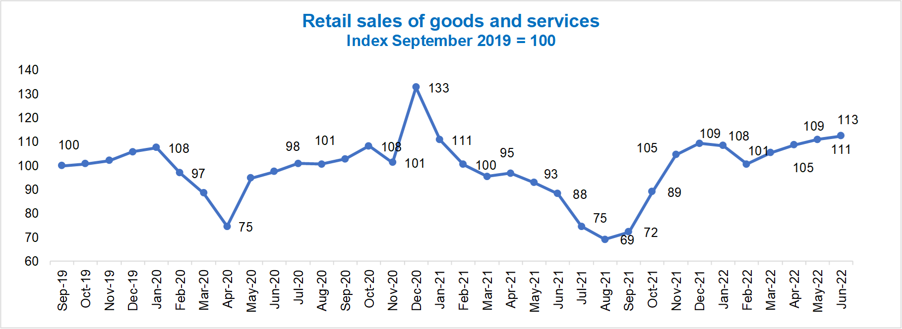 Vietnam consumer demand retail expenditure 2022