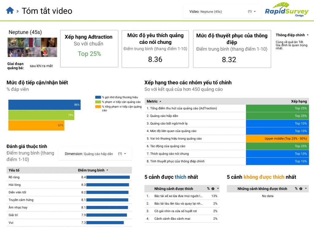 Tóm tắt video (dashboard mẫu)