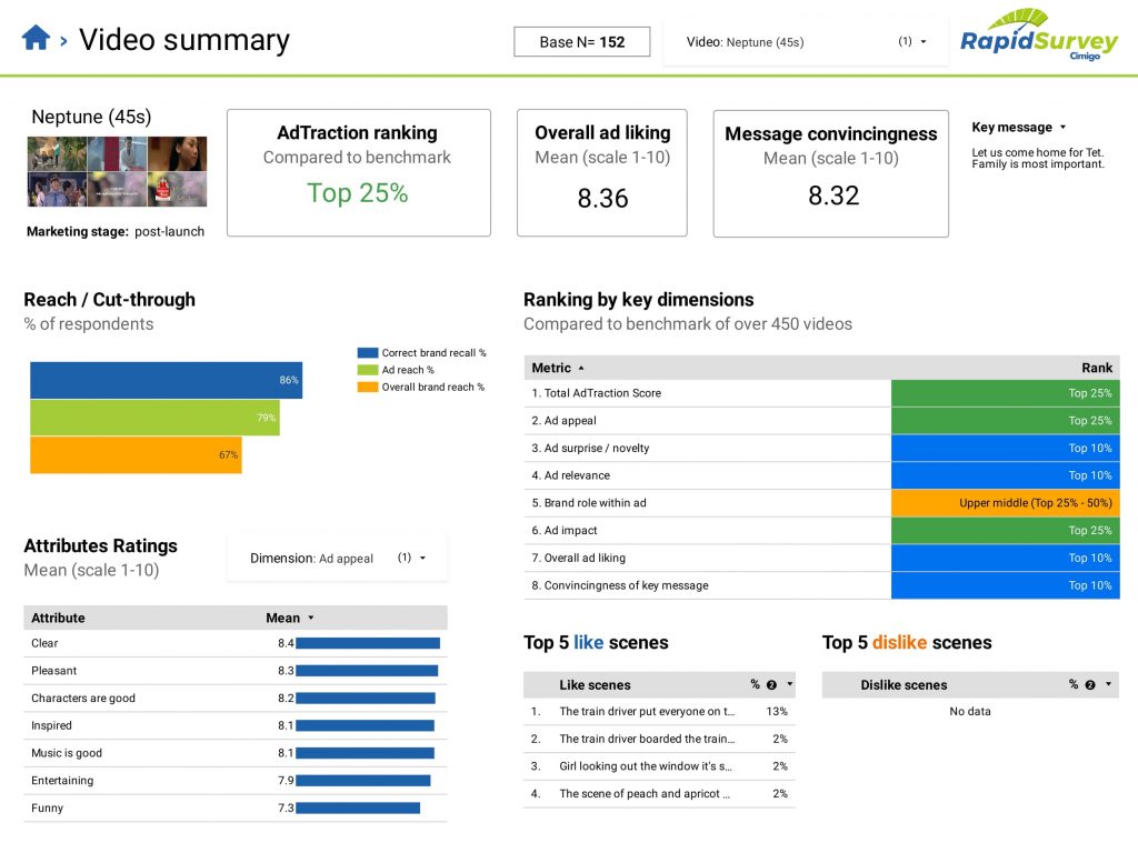 Video summary (dashboard example)