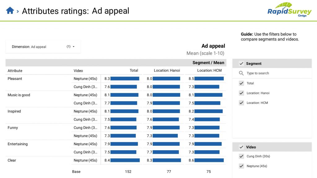 Attributes ratings (dashboard example)