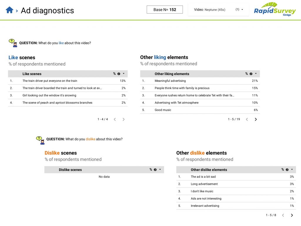 Ad diagnostics (dashboard example)