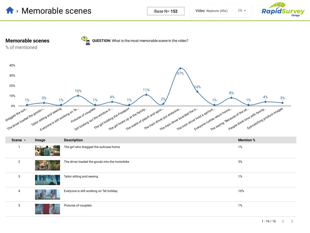 Memorable scenes (dashboard example)