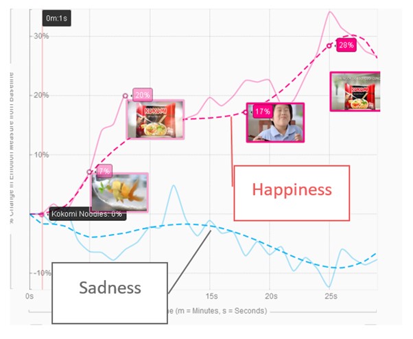 Emotion recognition (example)