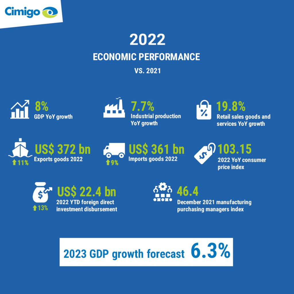 Vietnam GDP growth 2023 to reach 6.3 Market research Vietnam Indonesia