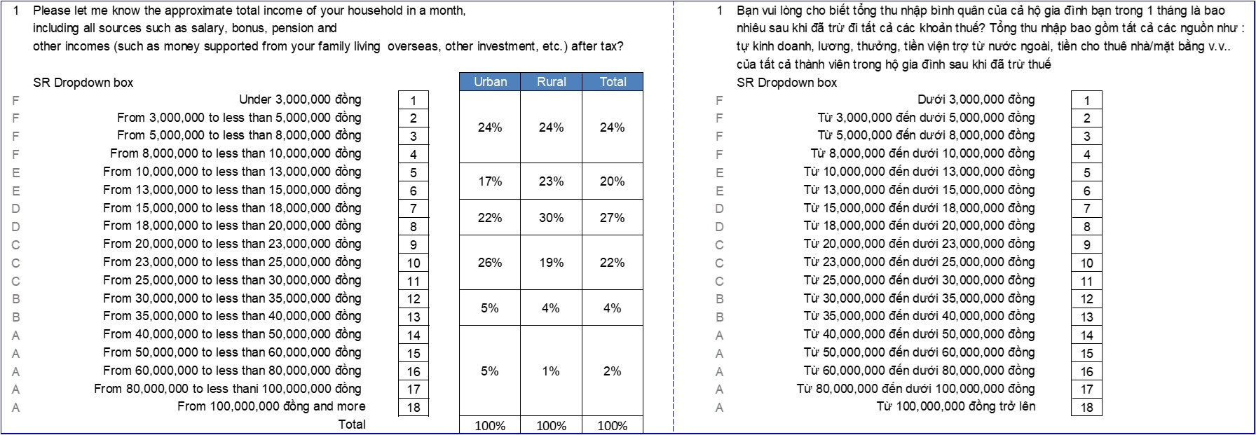 Cimigo Vietnam economic class question