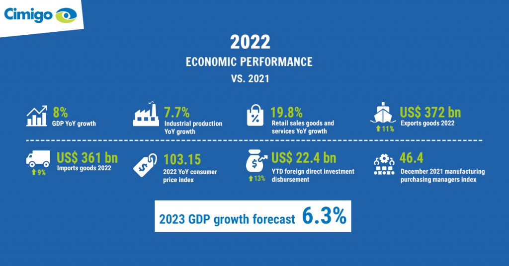Vietnam GDP growth 2023 