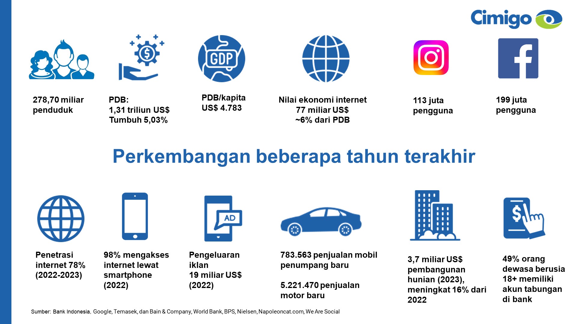 erkembangan terbaru ekonomi Indonesia