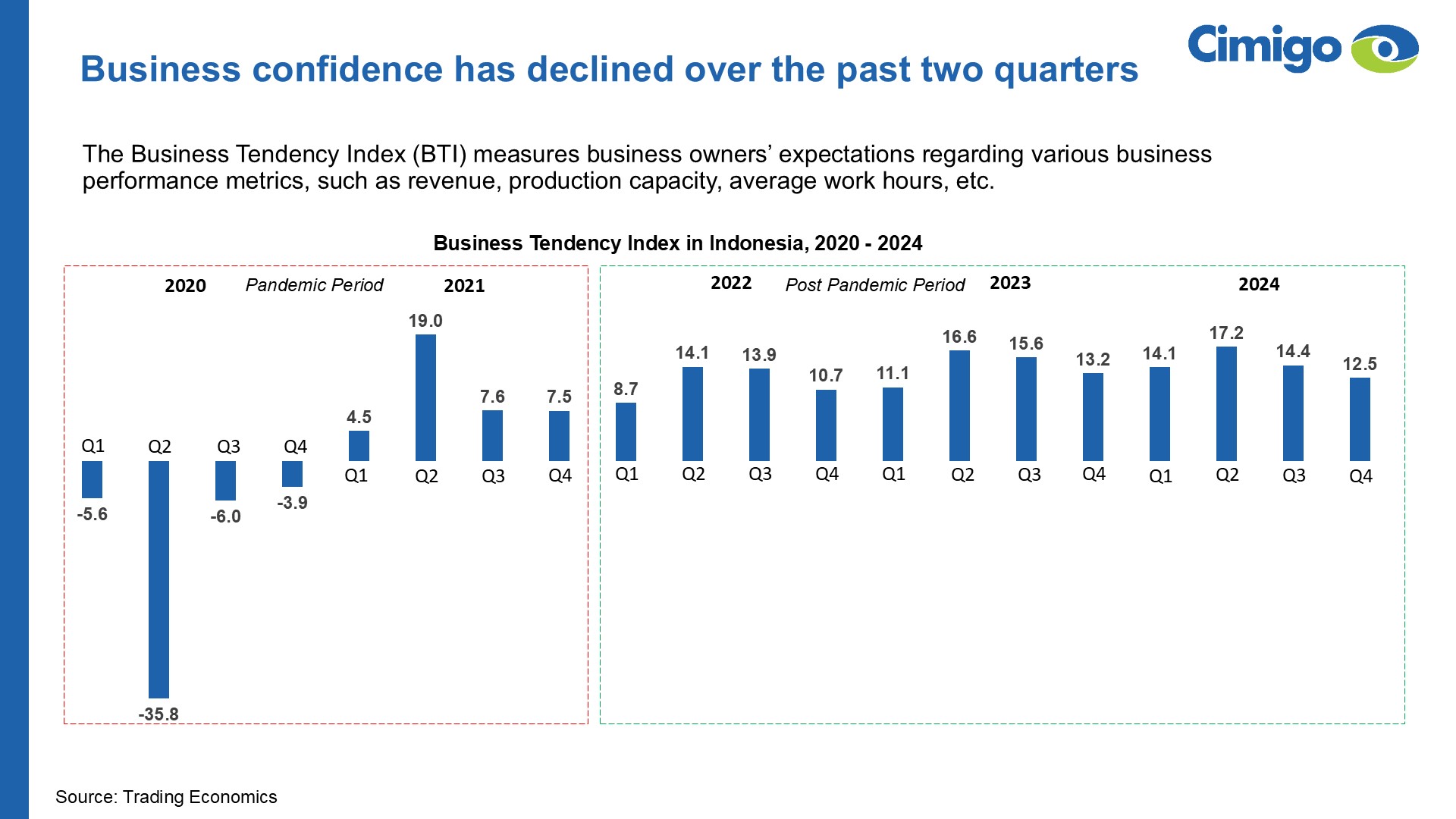 Indonesia consumer trends 2025