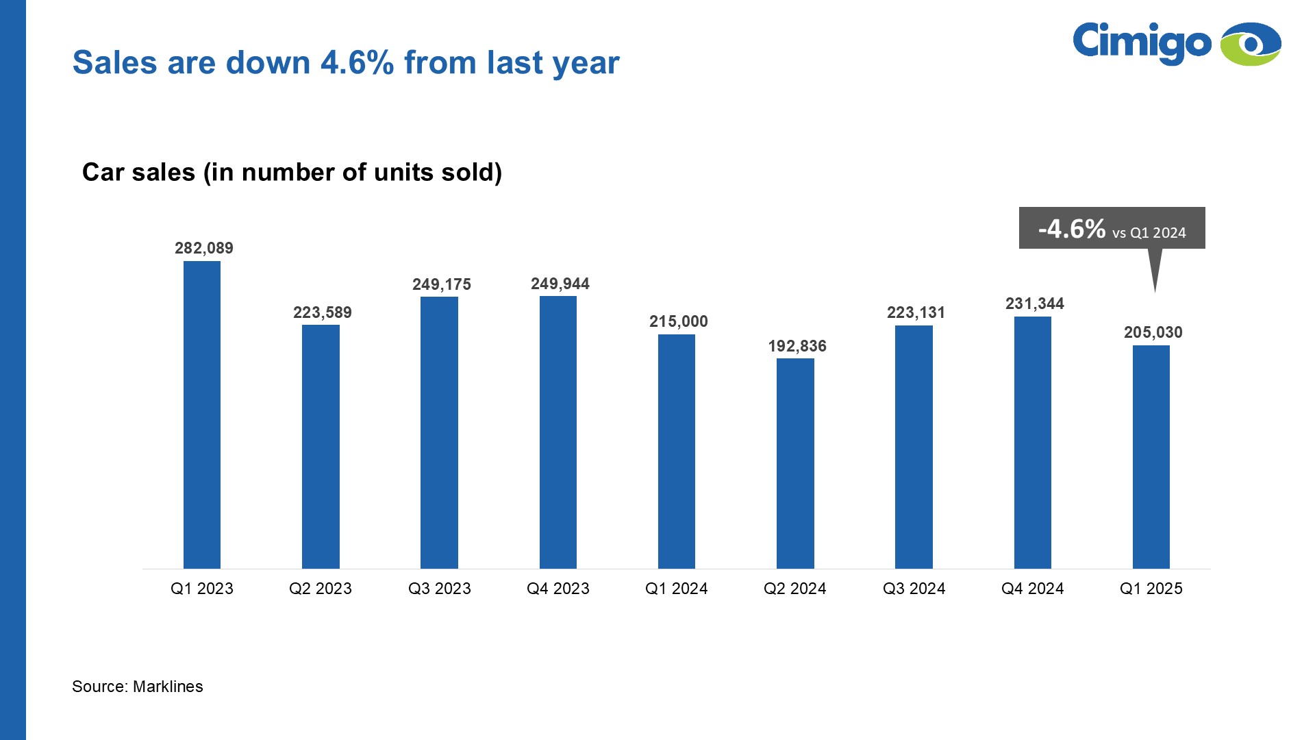 Indonesia consumer trends 2025