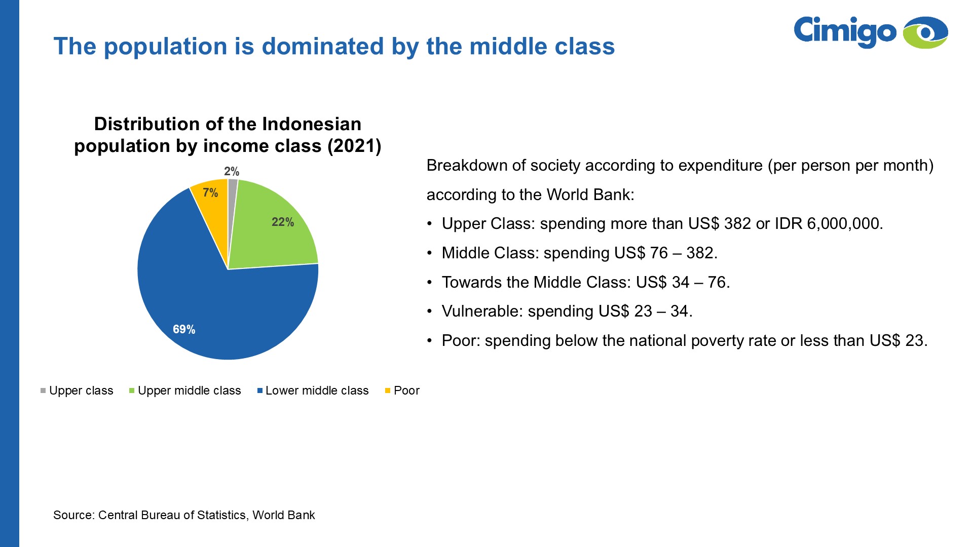 Indonesia consumer trends 2025