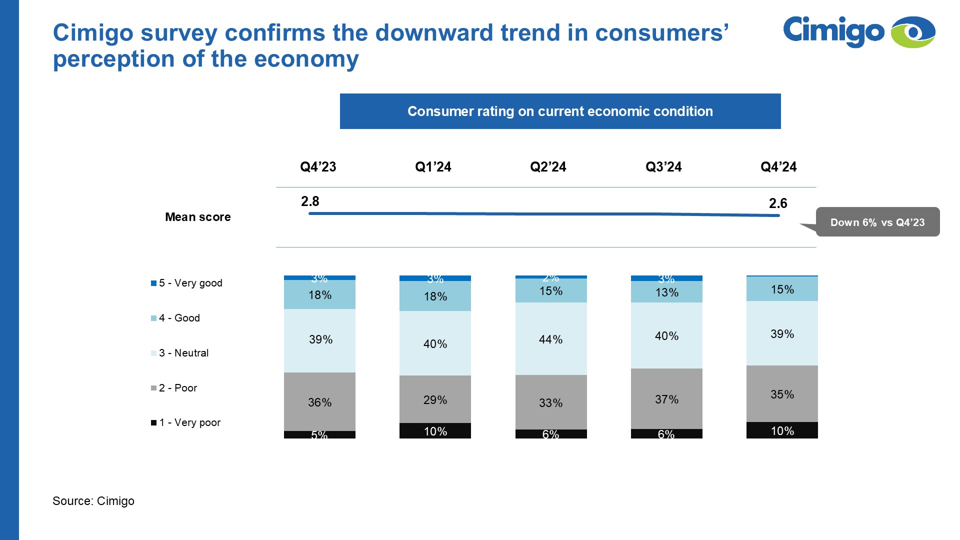 Indonesia consumer trends 2025