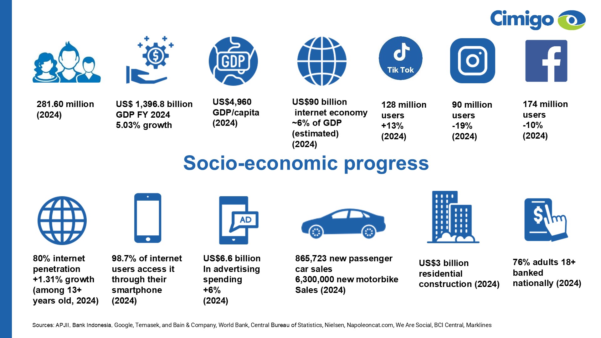 Indonesia consumer trends 2025