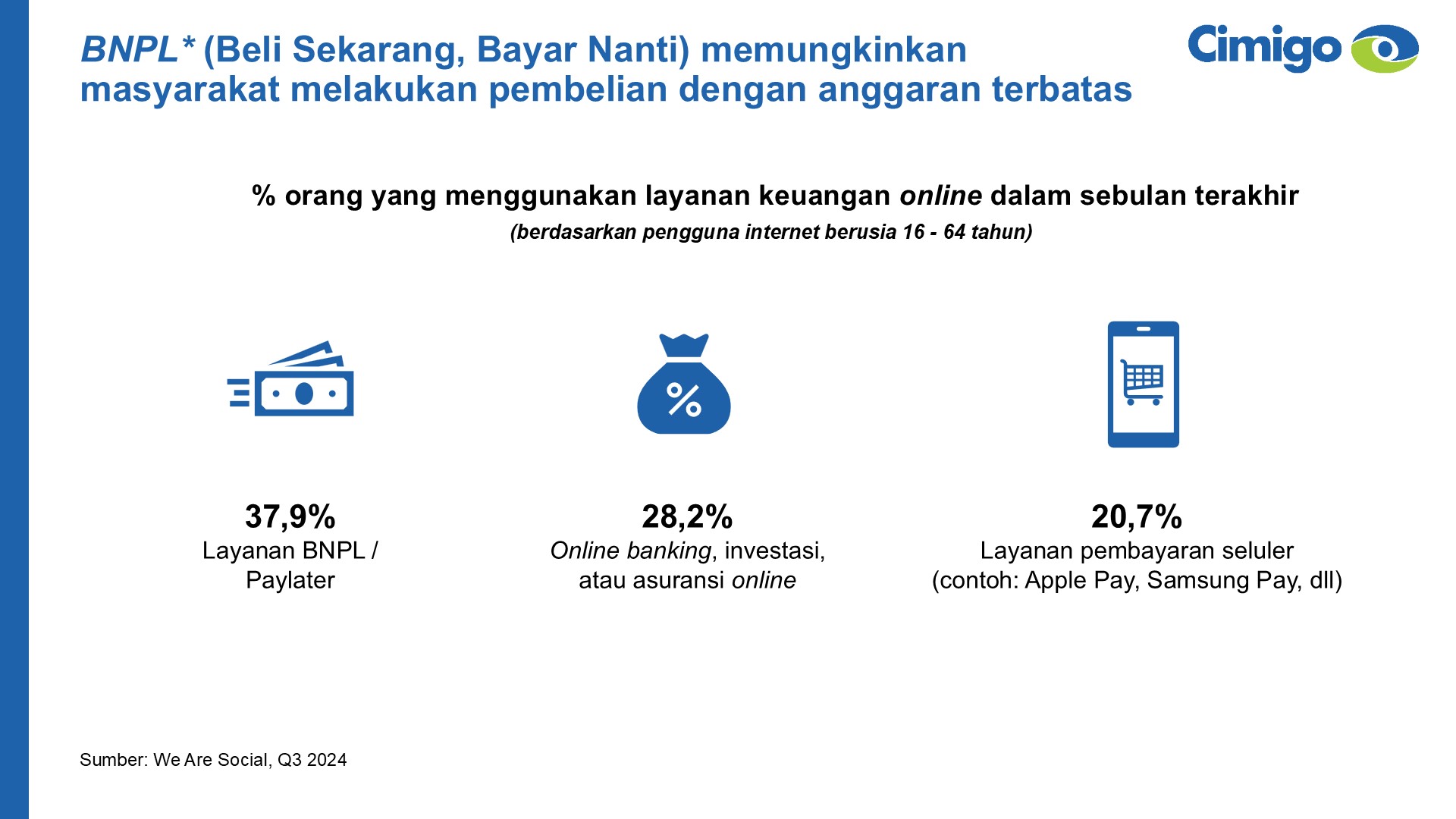 Layanan keuangan online Indonesia