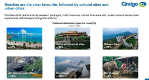 Vietnamese travel habits - Beaches still rule, but culture and adventure are rising