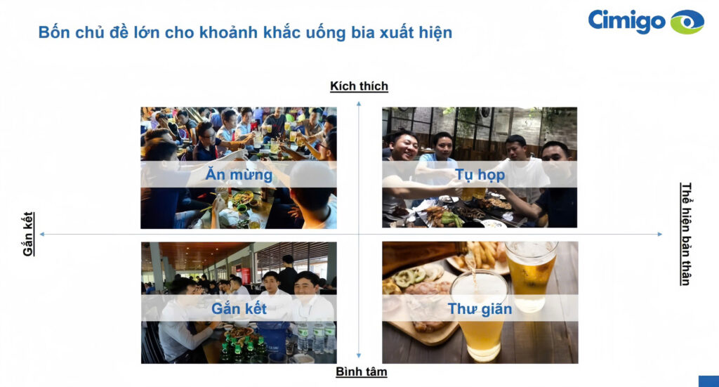 Bốn chủ đề lớn cho khoảnh khắc uống bia xuất hiện