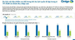 Du lịch nội địa Việt Nam, phát triển mạnh mẽ, khác biệt theo vùng