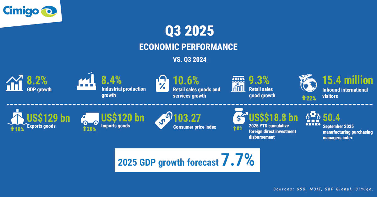 Vietnam 2026 economic outlook