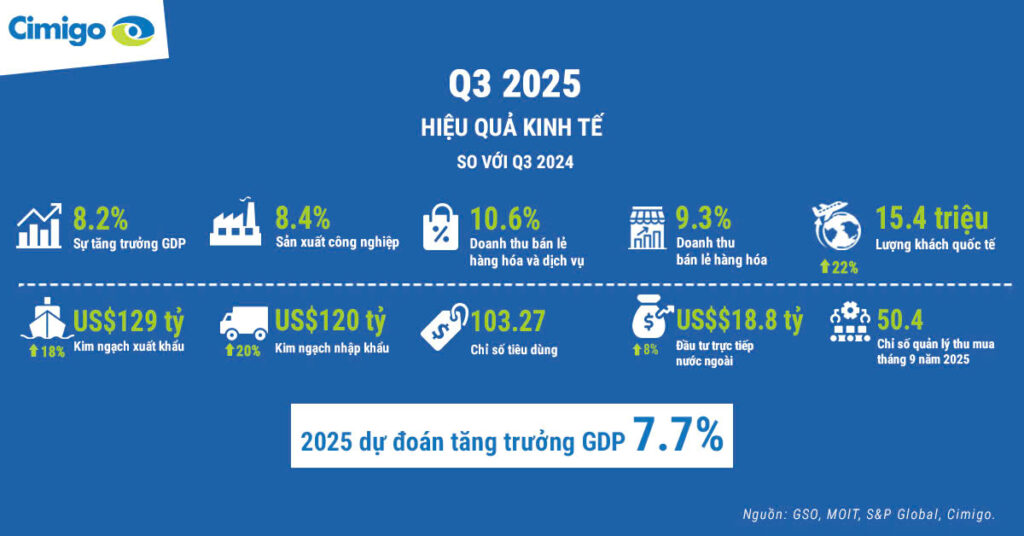 Triển vọng kinh tế Việt Nam 2026