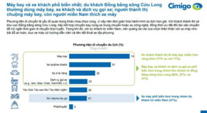 Phương tiện di chuyển quan trọng và mang tính vùng miền rõ rệt