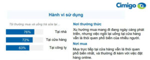 Người Việt uống trà sữa ở khắp nơi