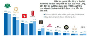 Thương hiệu trà sữa tại Việt Nam