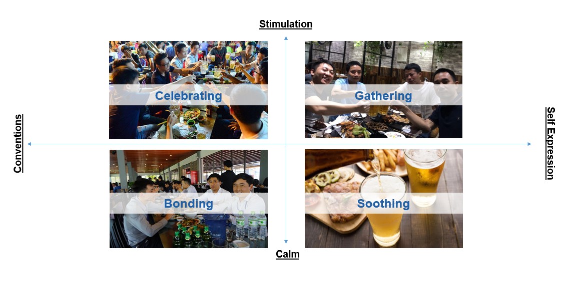 Vietnam beer market 4 key occasions