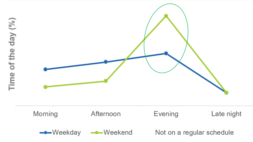 Vietnam online shopping habits