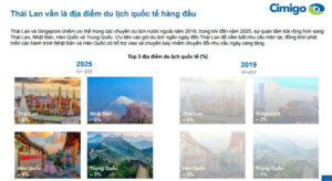 Xu hướng du lịch quốc tế của du khách Việt Nam