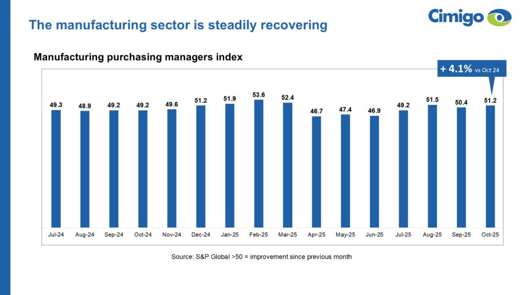 Indonesia manufacturing purchasing manager index Q3 2025