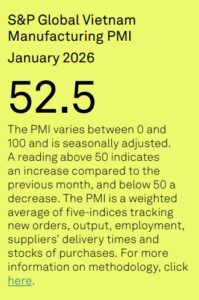 Vietnam PMI January 2026