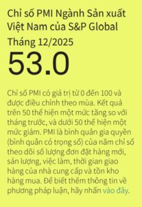 Vietnam PMI Thang 12 2025