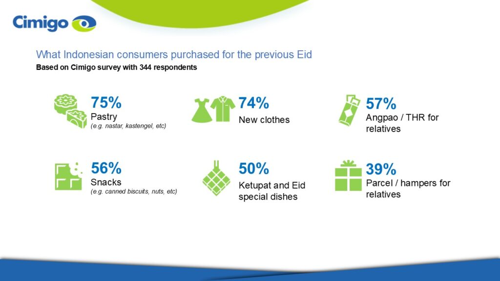 Eid Indonesia purchase