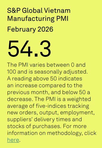 Vietnam PMI February 2026