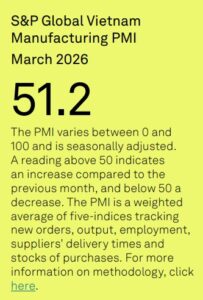 Vietnam PMI March 2026