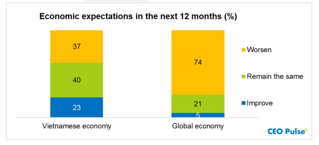 Cimigo CEO Pulse Q1 2026 Vietnam Outlook - Economic confidence