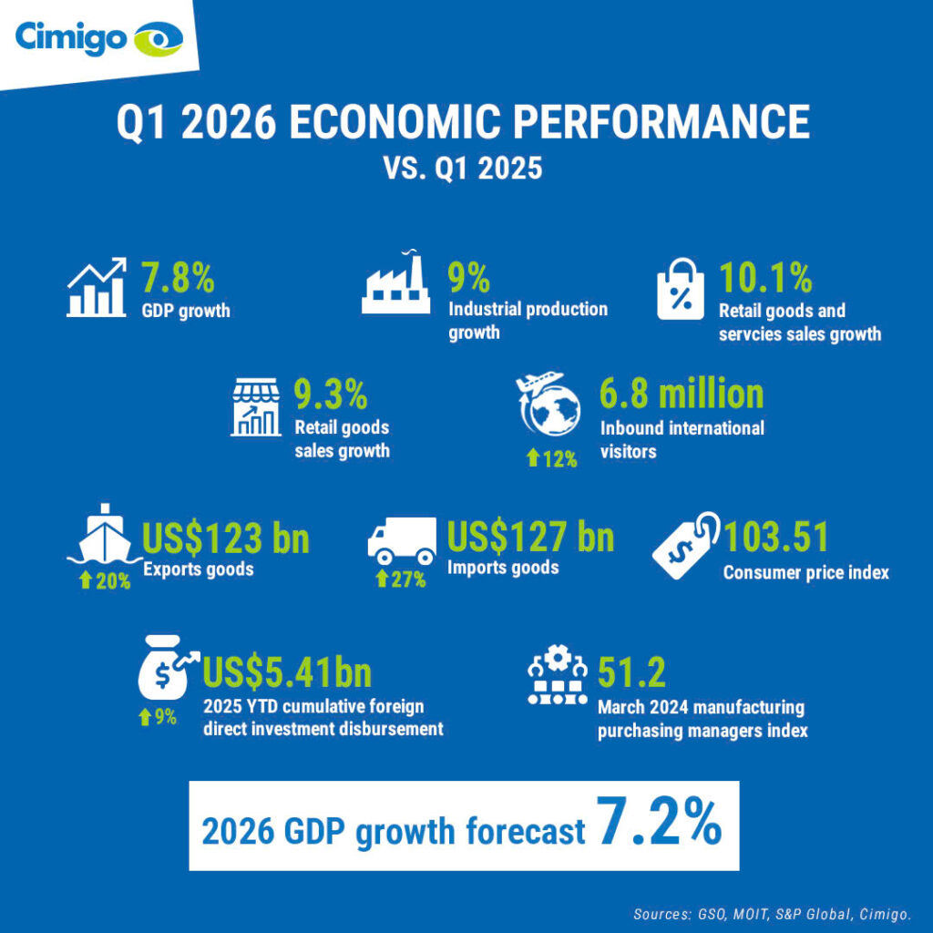 Q1 2026 Vietnam Economic Outlook