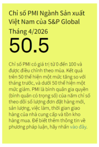 PMI Việt Nam tháng 4/2026 – Chỉ số nhà quản trị mua hàng