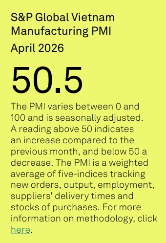 Vietnam PMI April 2026