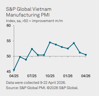 Vietnam PMI April Trend