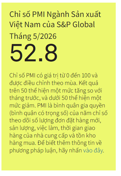 Vietnam PMI Tháng 5/2026